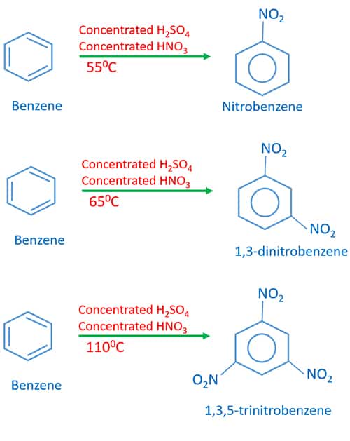 benzene nitration at different temperatures